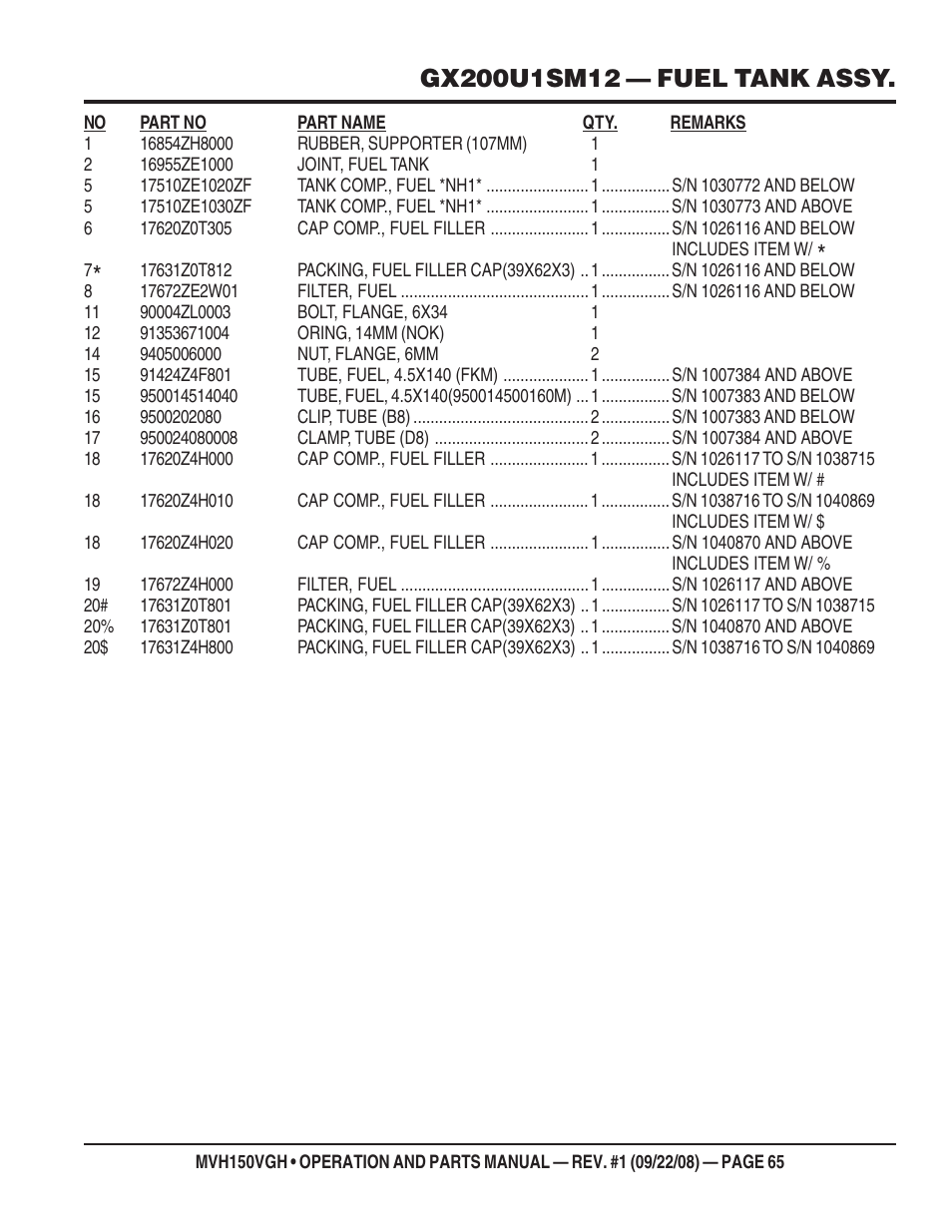 Multiquip MVH150VGH User Manual | Page 65 / 78
