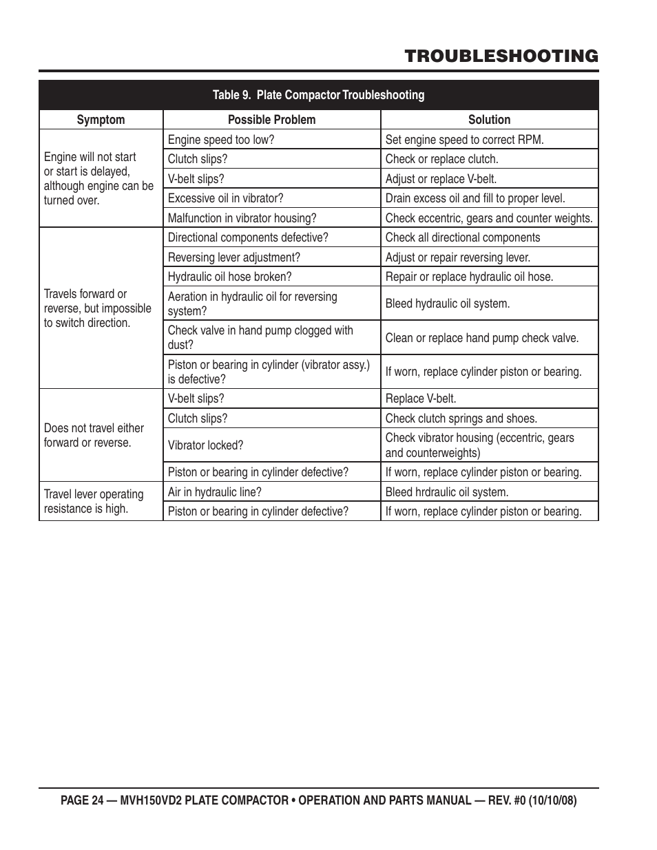 Troubleshooting | Multiquip MVH150VD2 User Manual | Page 24 / 64