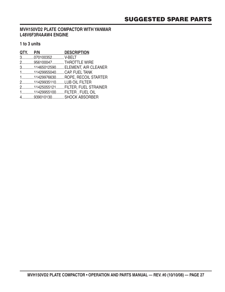 Suggested spare parts | Multiquip MVH150VD2 User Manual | Page 27 / 64