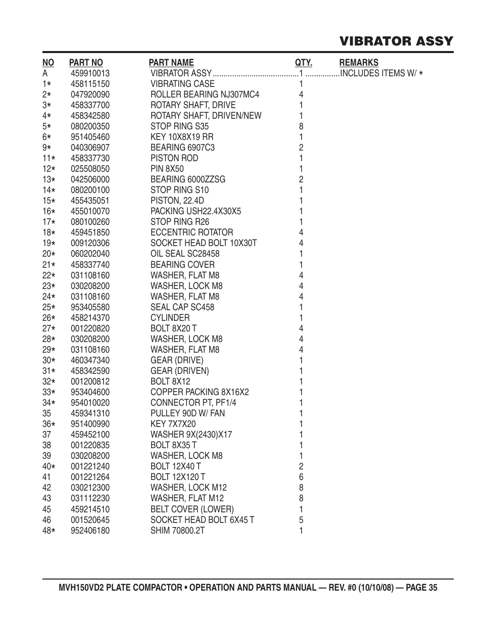 Vibrator assy | Multiquip MVH150VD2 User Manual | Page 35 / 64