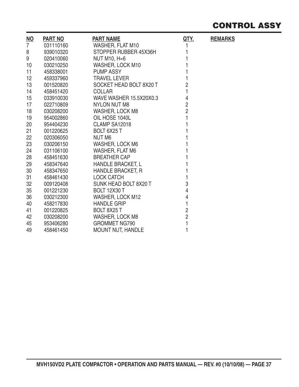 Control assy | Multiquip MVH150VD2 User Manual | Page 37 / 64