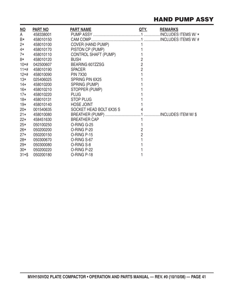 Hand pump assy | Multiquip MVH150VD2 User Manual | Page 41 / 64