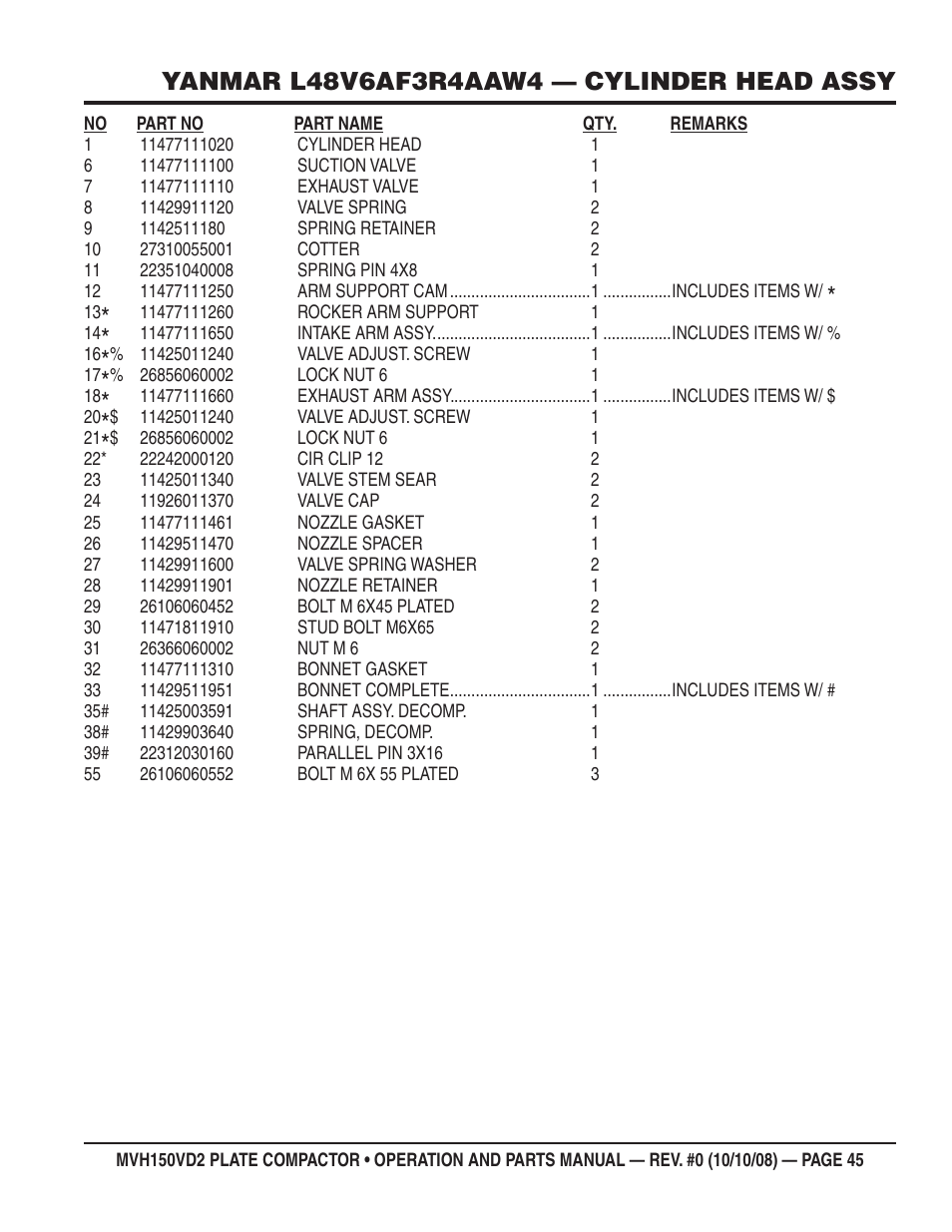 Multiquip MVH150VD2 User Manual | Page 45 / 64