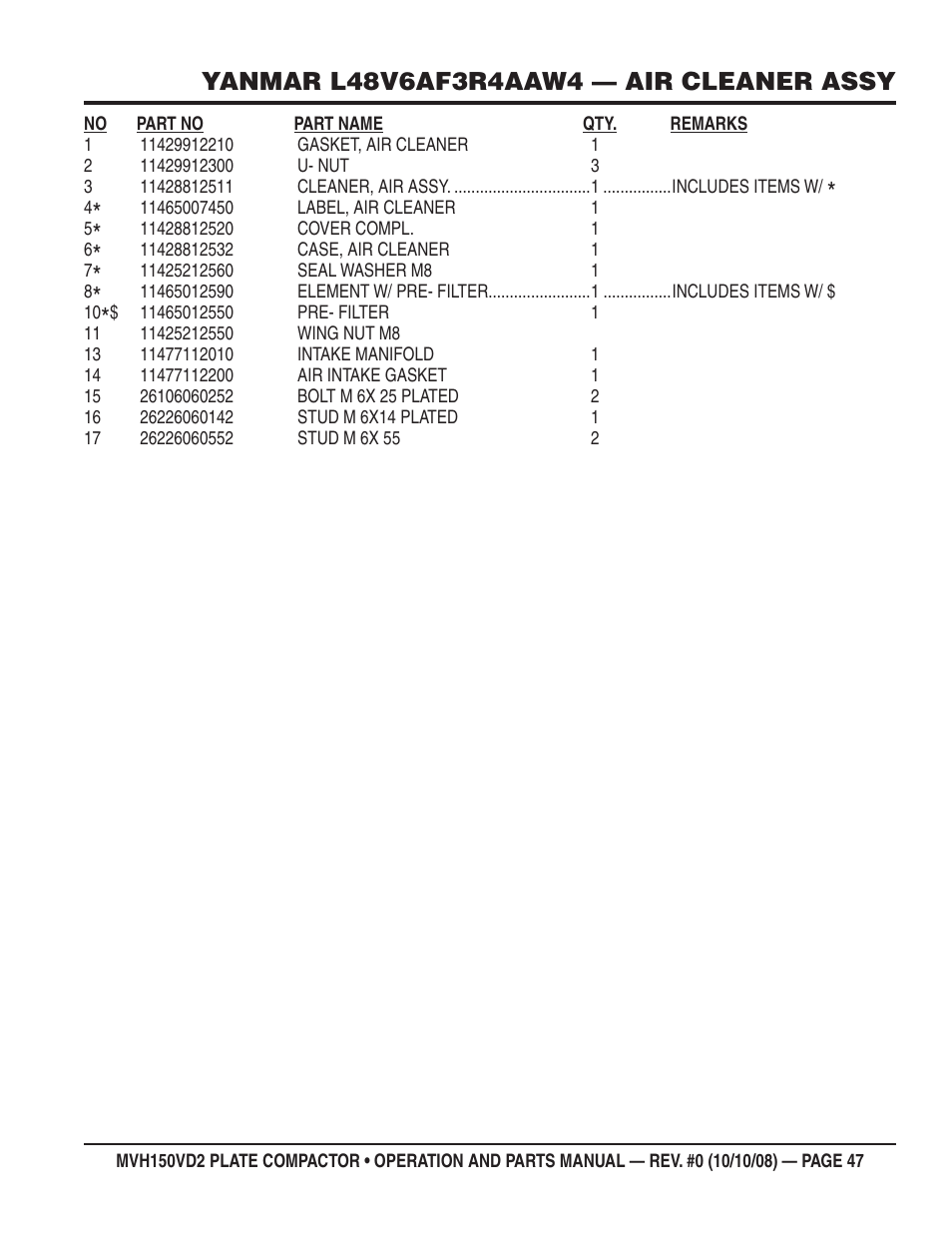 Multiquip MVH150VD2 User Manual | Page 47 / 64