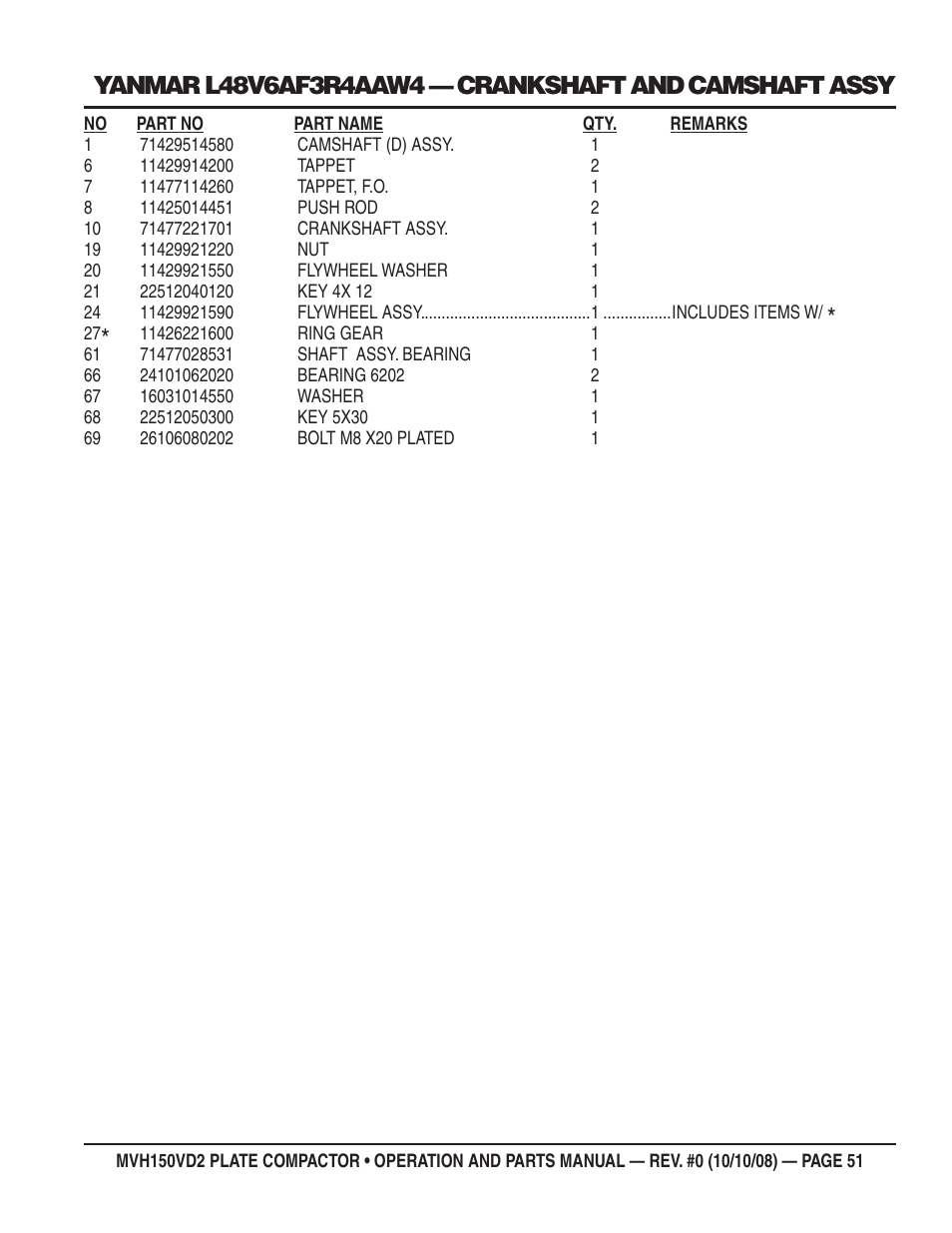 Multiquip MVH150VD2 User Manual | Page 51 / 64