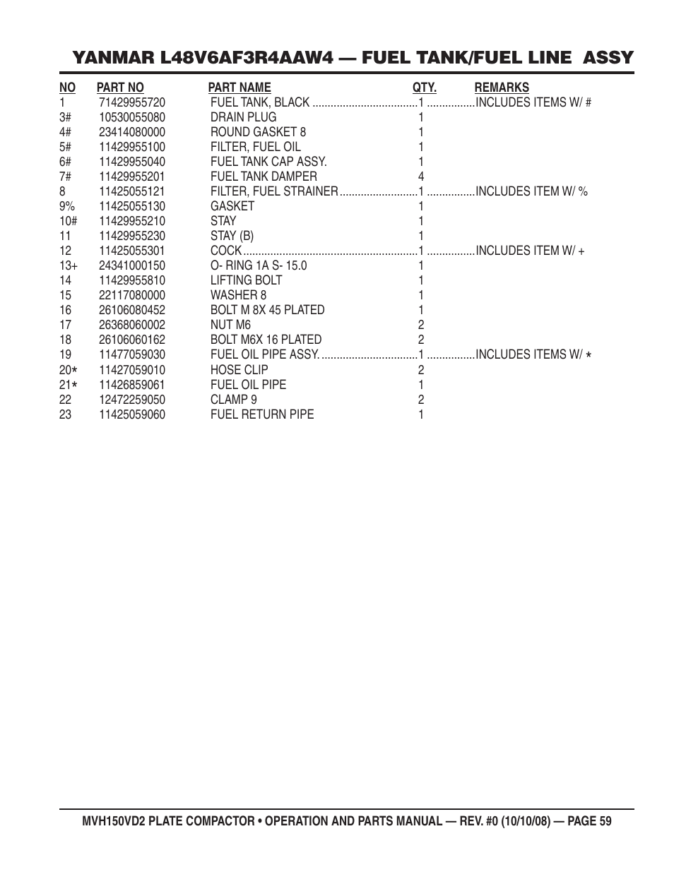 Multiquip MVH150VD2 User Manual | Page 59 / 64