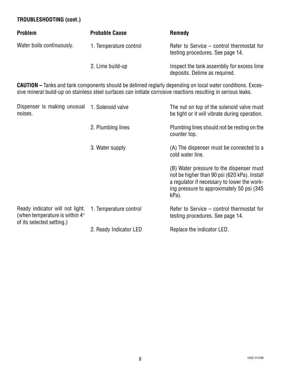 Bunn H5M User Manual | Page 8 / 20
