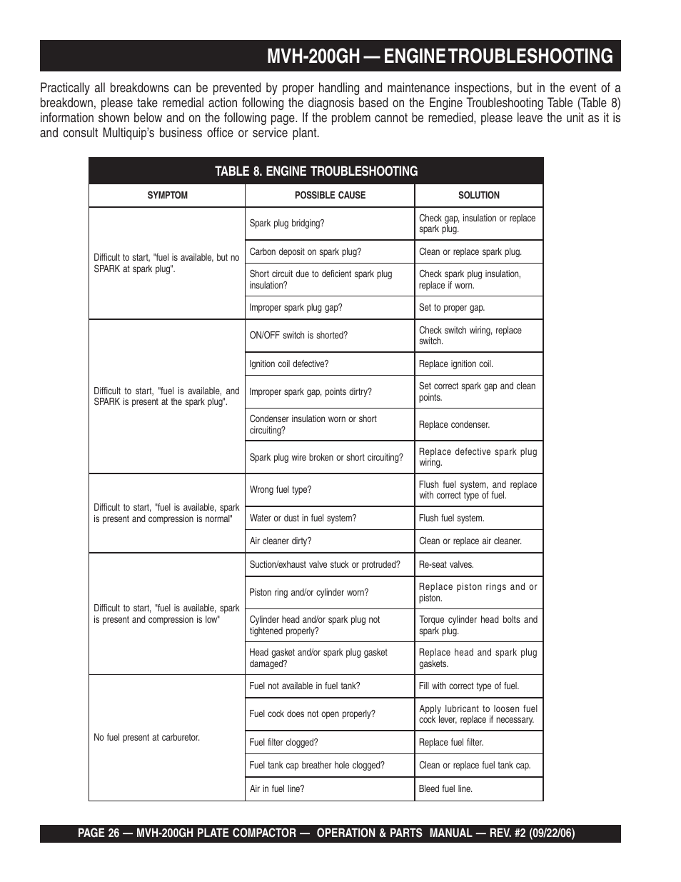Mvh-200gh — engine troubleshooting | Multiquip MVH200GH User Manual | Page 26 / 82