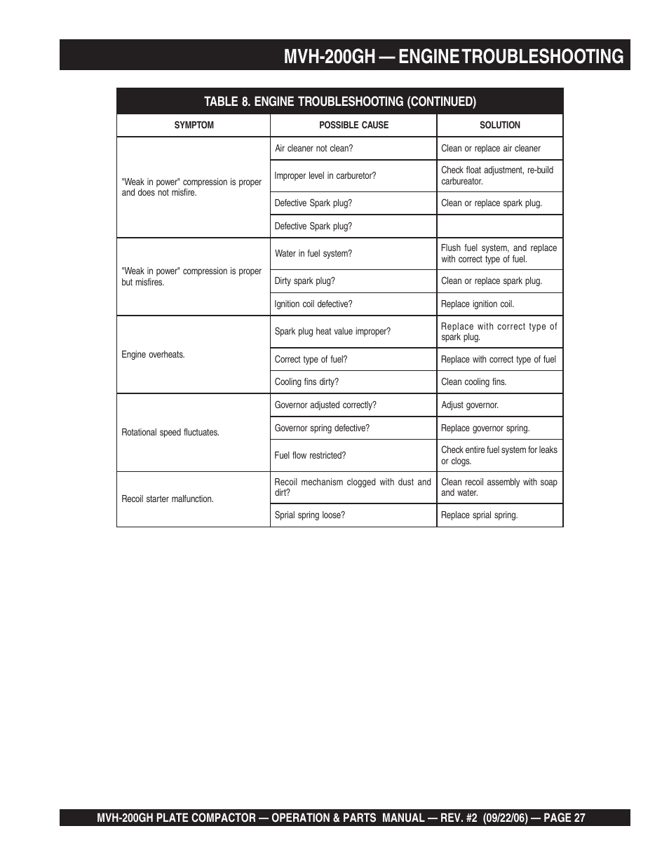 Mvh-200gh — engine troubleshooting | Multiquip MVH200GH User Manual | Page 27 / 82