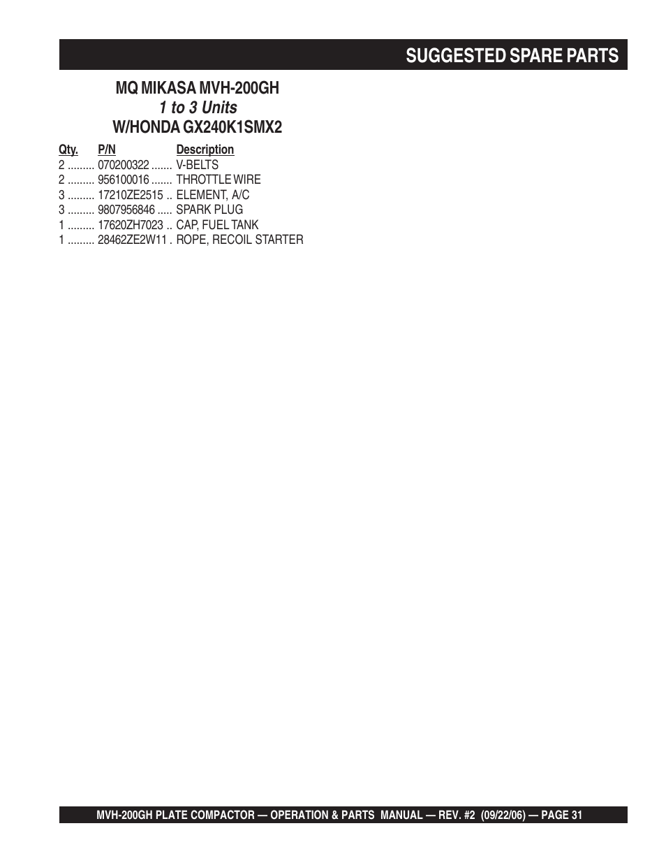 Suggested spare parts, 1 to 3 units | Multiquip MVH200GH User Manual | Page 31 / 82