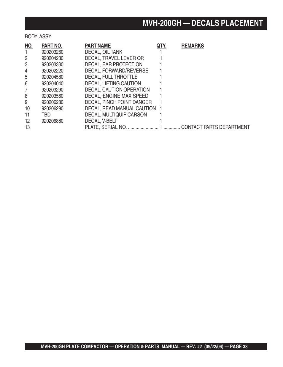 Mvh-200gh — decals placement | Multiquip MVH200GH User Manual | Page 33 / 82