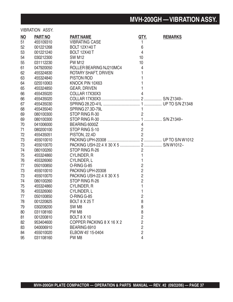 Mvh-200gh — vibration assy | Multiquip MVH200GH User Manual | Page 37 / 82