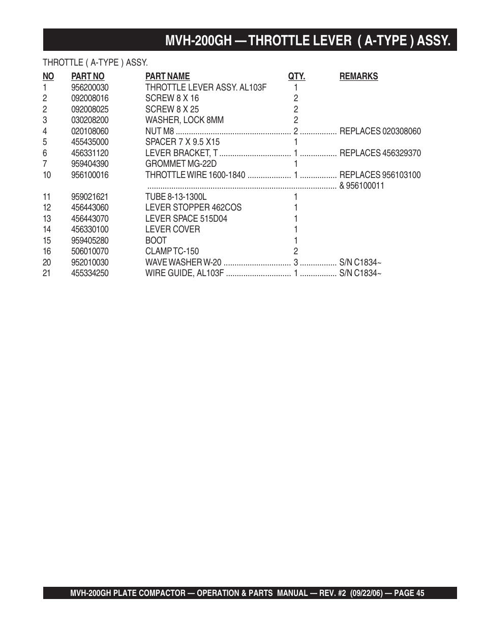 Mvh-200gh — throttle lever ( a-type ) assy | Multiquip MVH200GH User Manual | Page 45 / 82