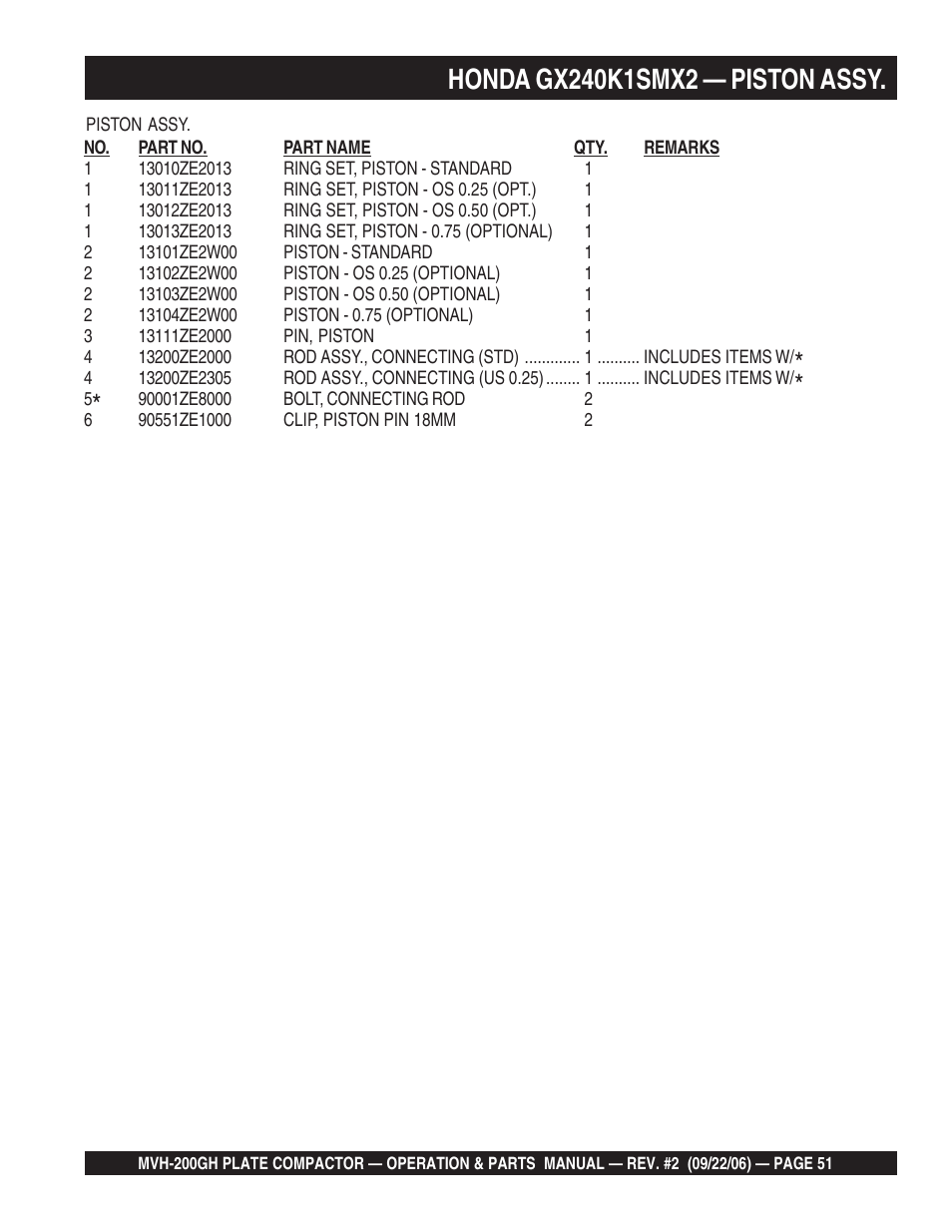 Multiquip MVH200GH User Manual | Page 51 / 82