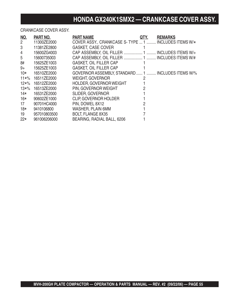 Multiquip MVH200GH User Manual | Page 55 / 82