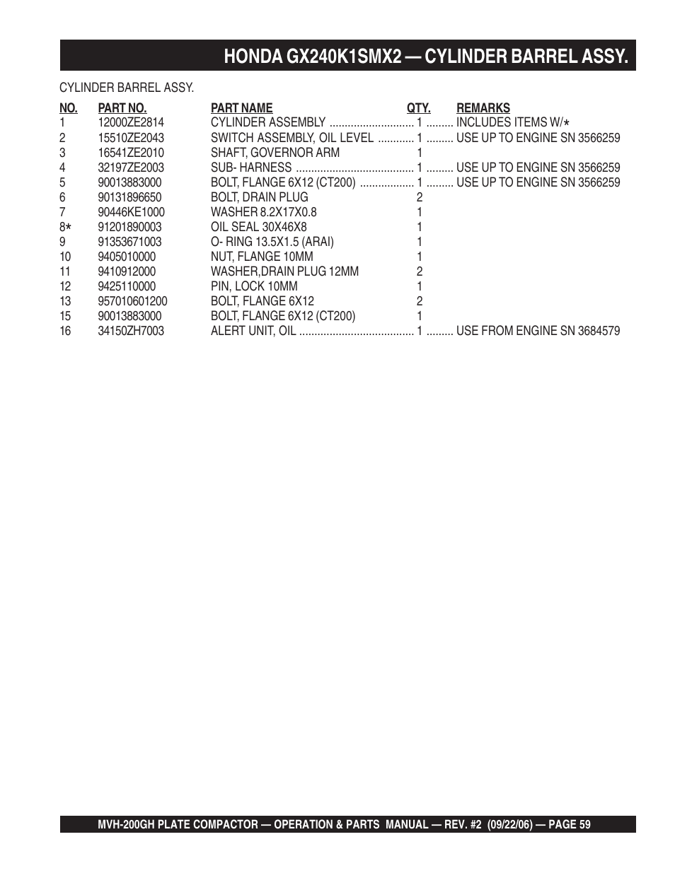 Multiquip MVH200GH User Manual | Page 59 / 82