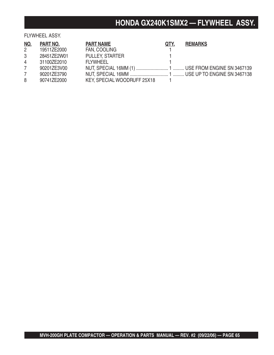 Multiquip MVH200GH User Manual | Page 65 / 82