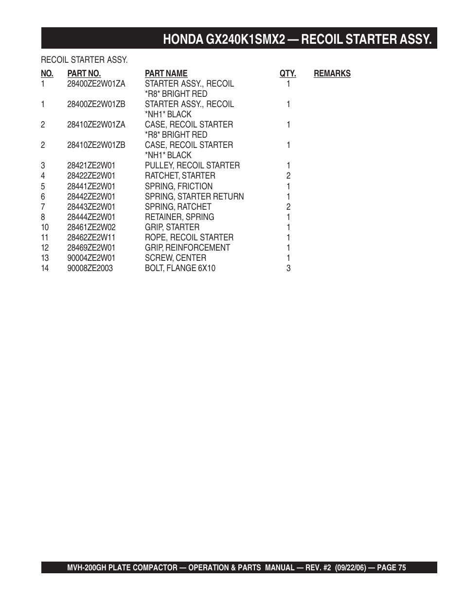 Multiquip MVH200GH User Manual | Page 75 / 82