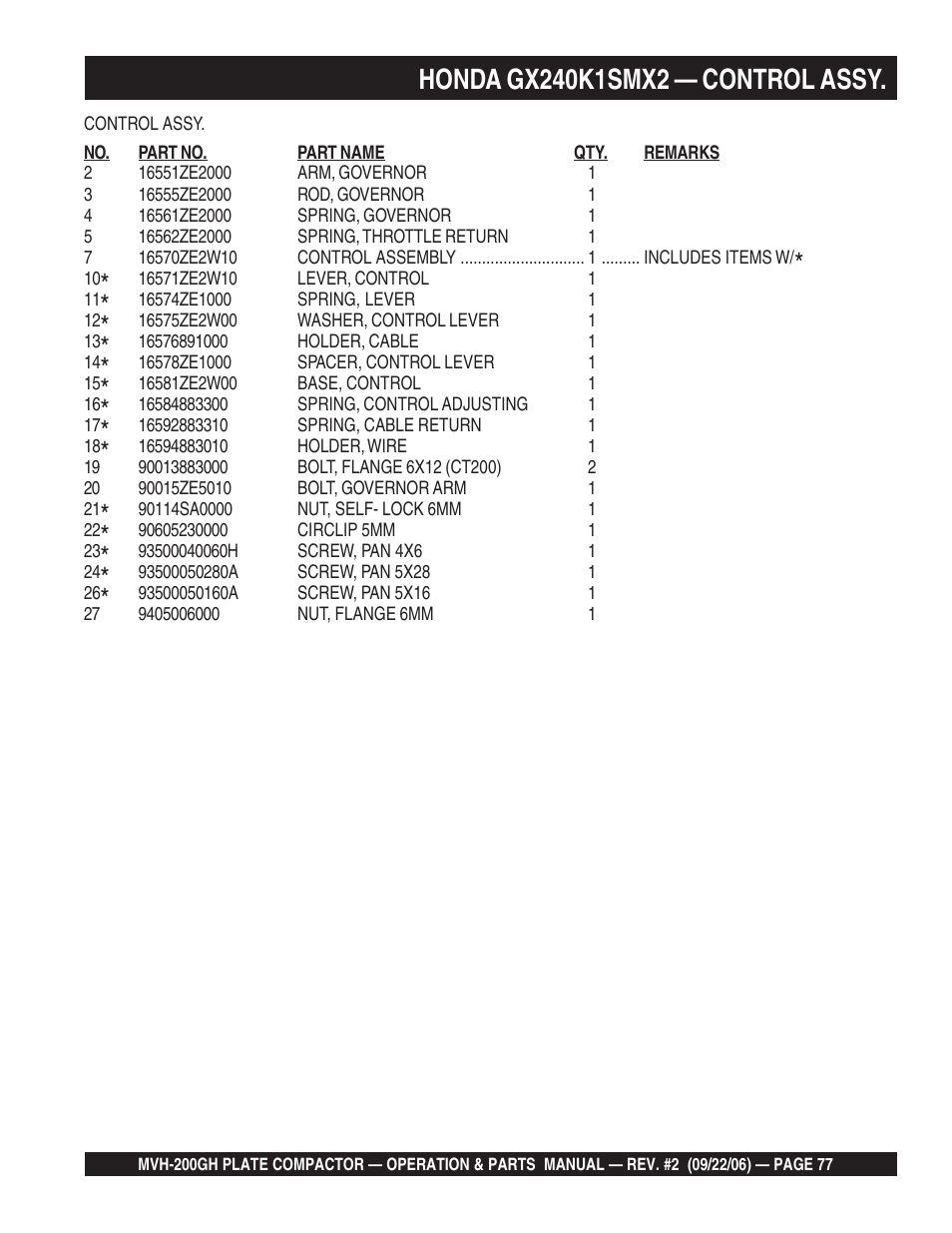 Multiquip MVH200GH User Manual | Page 77 / 82