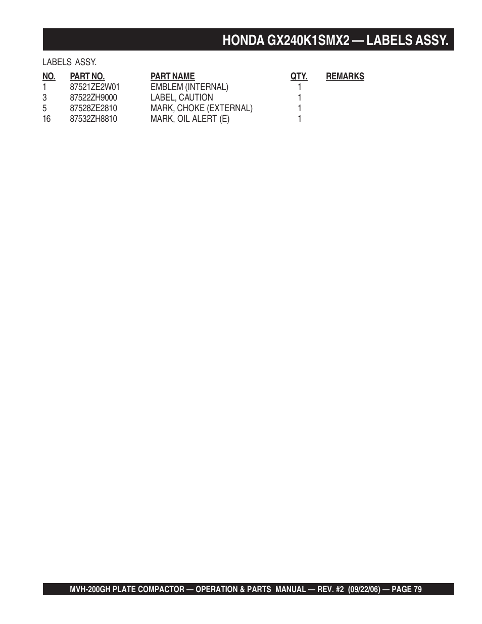 Multiquip MVH200GH User Manual | Page 79 / 82