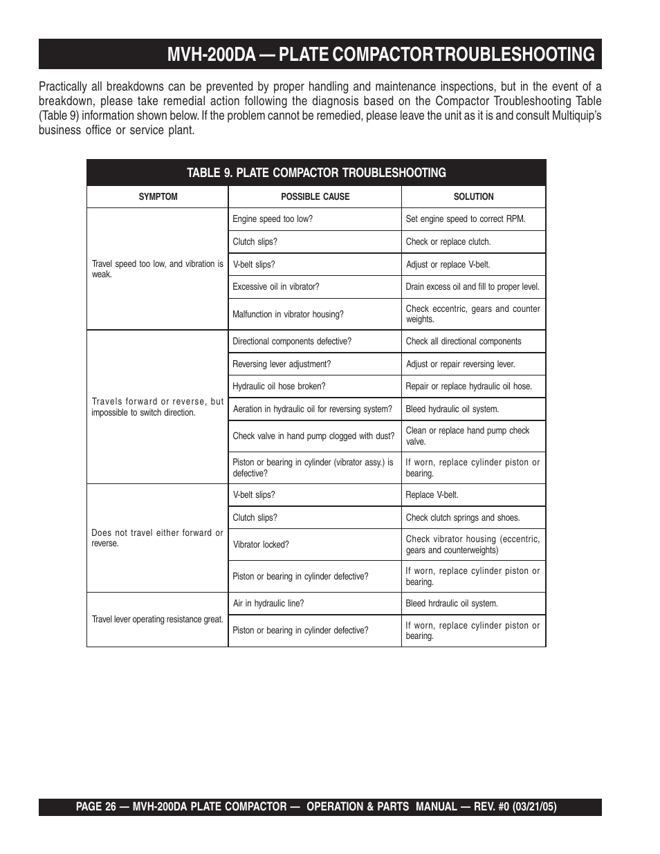 Mvh-200da — plate compactor troubleshooting | Multiquip MVH200DA User Manual | Page 26 / 64