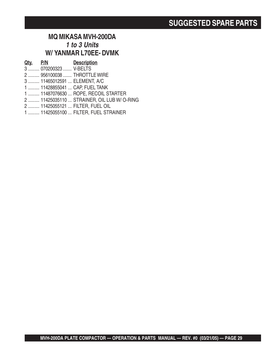 Suggested spare parts, 1 to 3 units | Multiquip MVH200DA User Manual | Page 29 / 64