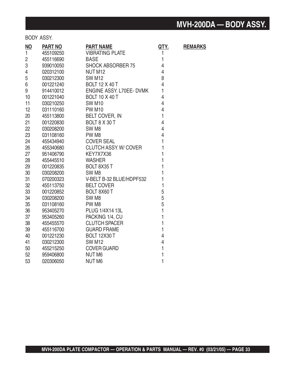 Mvh-200da — body assy | Multiquip MVH200DA User Manual | Page 33 / 64