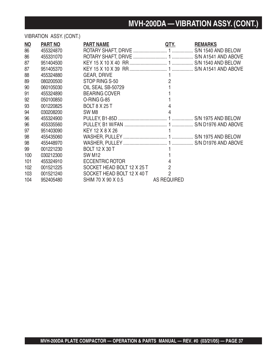 Mvh-200da — vibration assy. (cont.) | Multiquip MVH200DA User Manual | Page 37 / 64