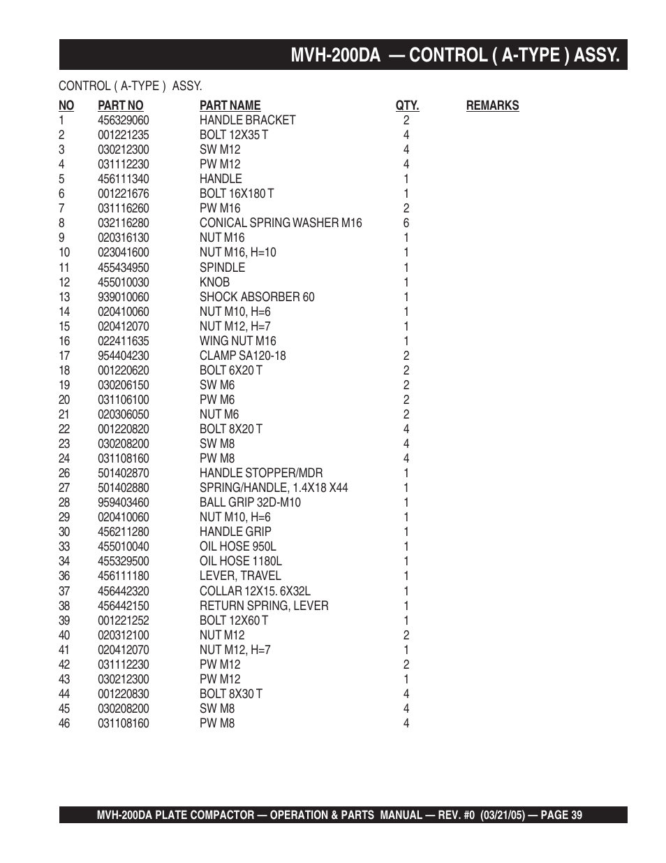 Mvh-200da — control ( a-type ) assy | Multiquip MVH200DA User Manual | Page 39 / 64