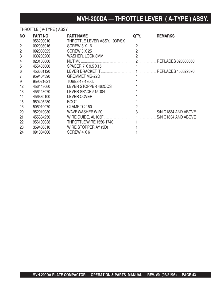 Mvh-200da — throttle lever ( a-type ) assy | Multiquip MVH200DA User Manual | Page 43 / 64