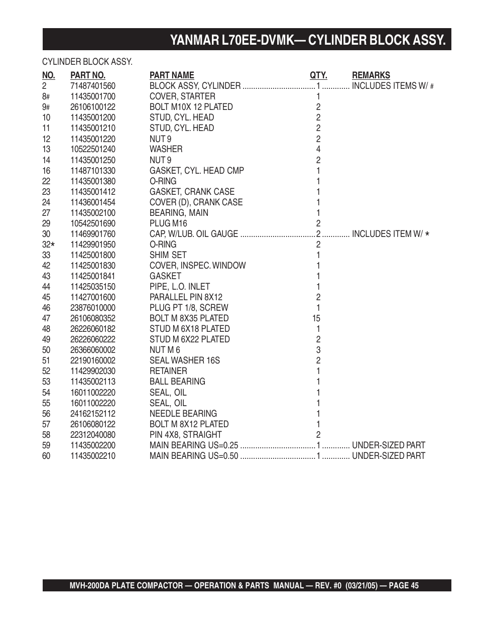 Yanmar l70ee-dvmk— cylinder block assy | Multiquip MVH200DA User Manual | Page 45 / 64