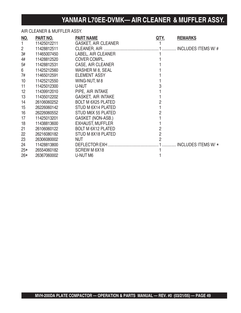 Yanmar l70ee-dvmk— air cleaner & muffler assy | Multiquip MVH200DA User Manual | Page 49 / 64