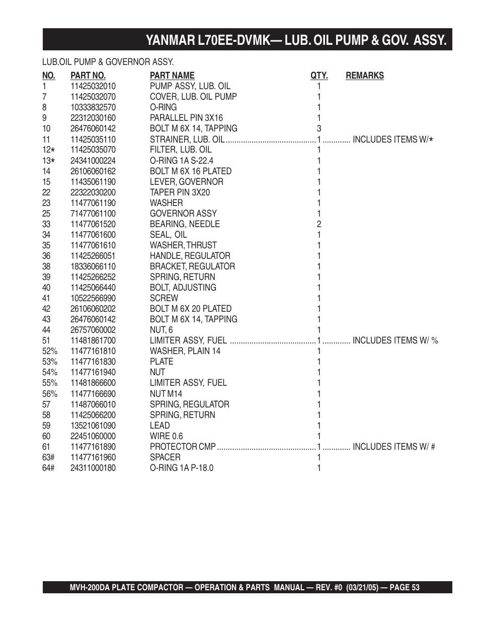 Yanmar l70ee-dvmk— lub. oil pump & gov. assy | Multiquip MVH200DA User Manual | Page 53 / 64