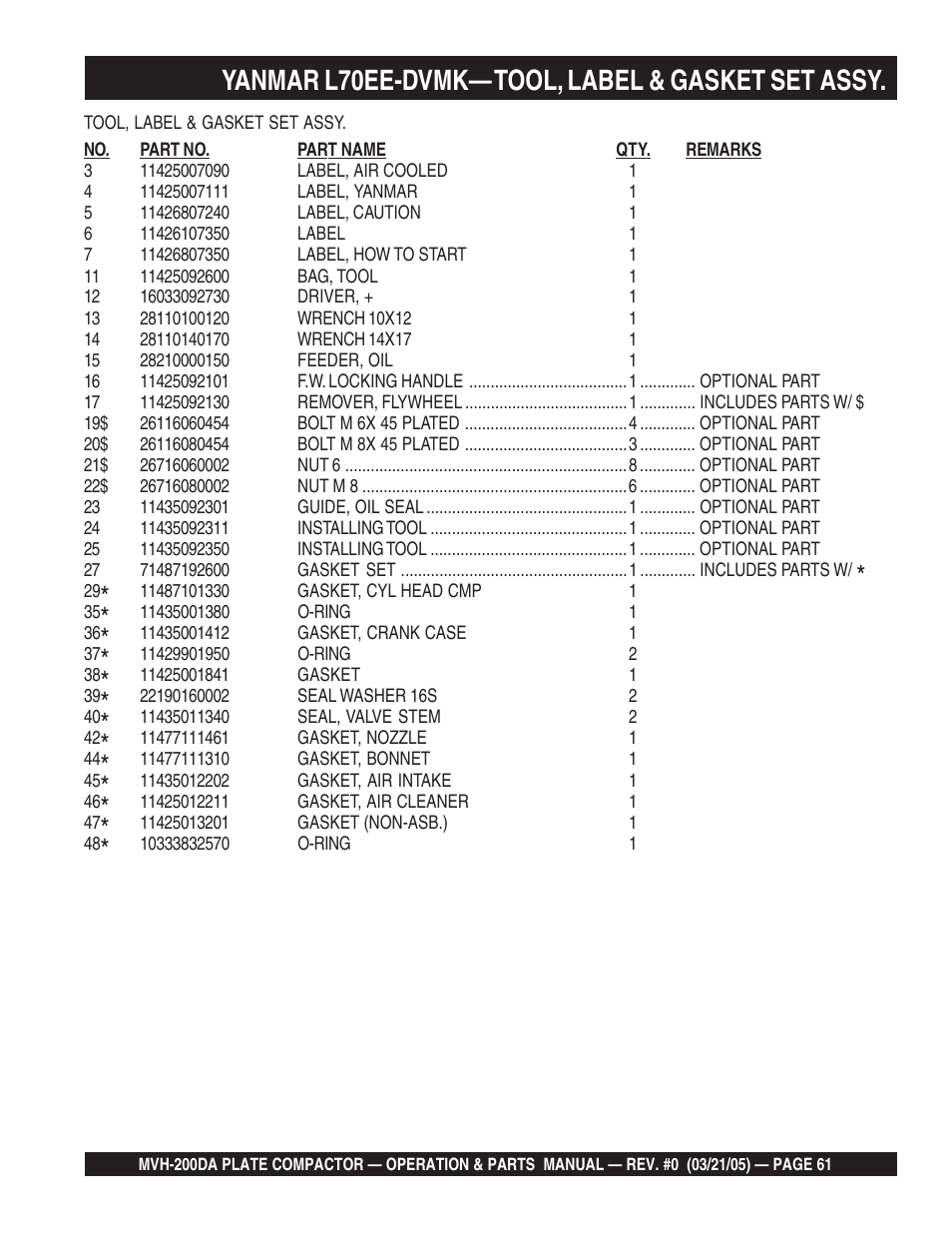 Yanmar l70ee-dvmk— tool, label & gasket set assy | Multiquip MVH200DA User Manual | Page 61 / 64