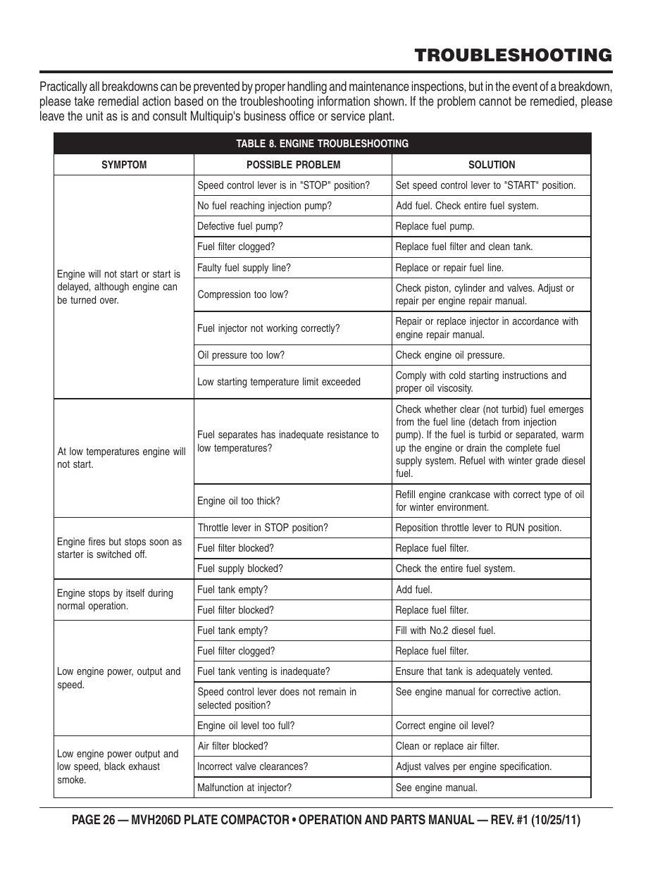 Troubleshooting | Multiquip MVH206D User Manual | Page 26 / 72