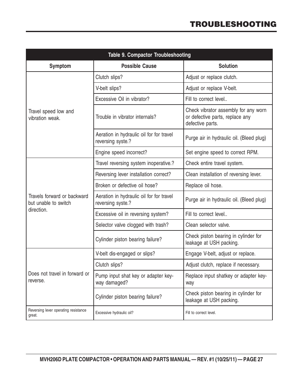 Troubleshooting | Multiquip MVH206D User Manual | Page 27 / 72