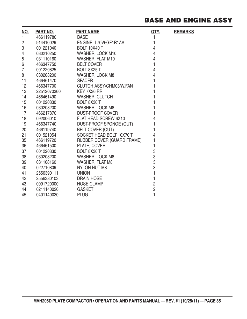 Base and engine assy | Multiquip MVH206D User Manual | Page 35 / 72