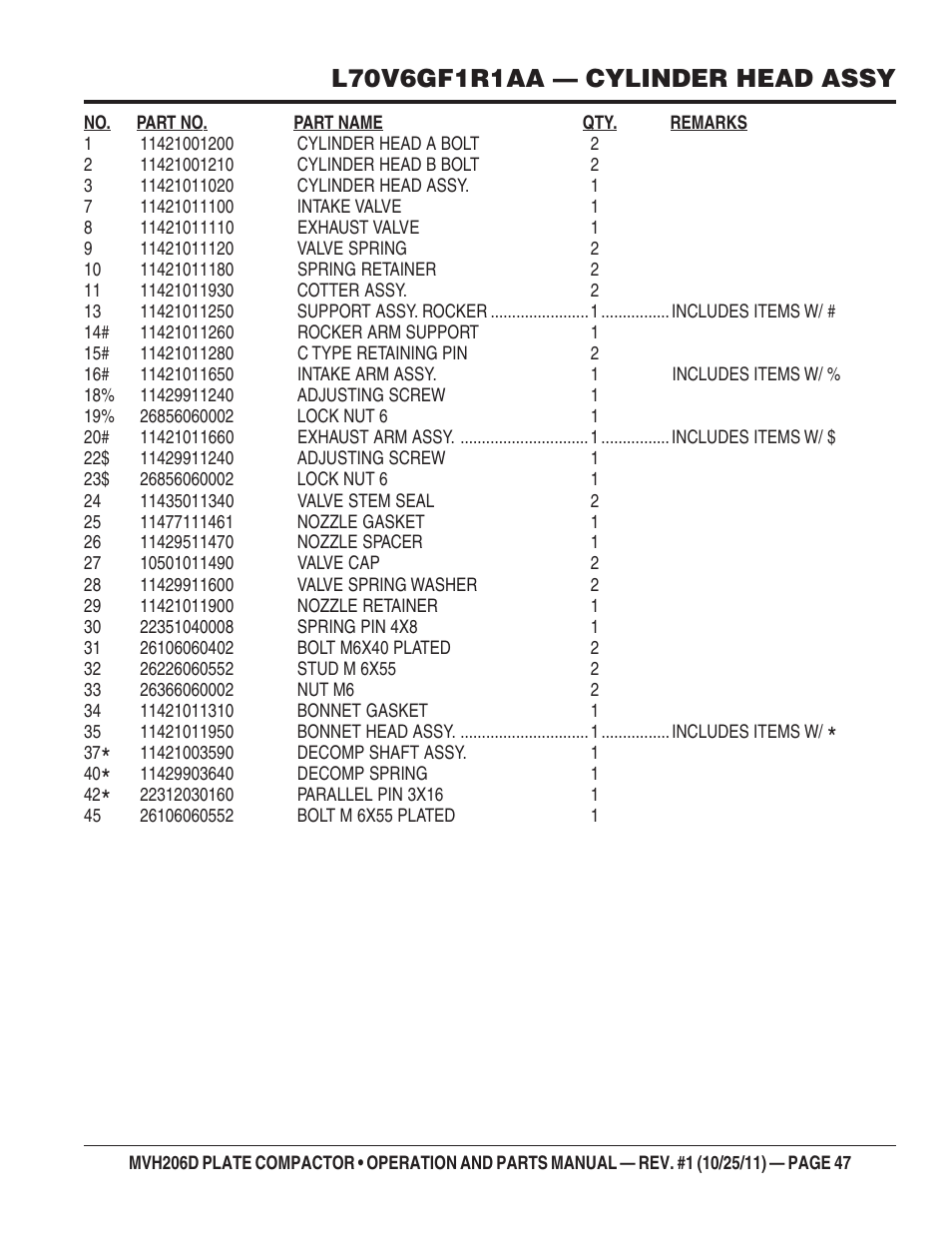 Multiquip MVH206D User Manual | Page 47 / 72