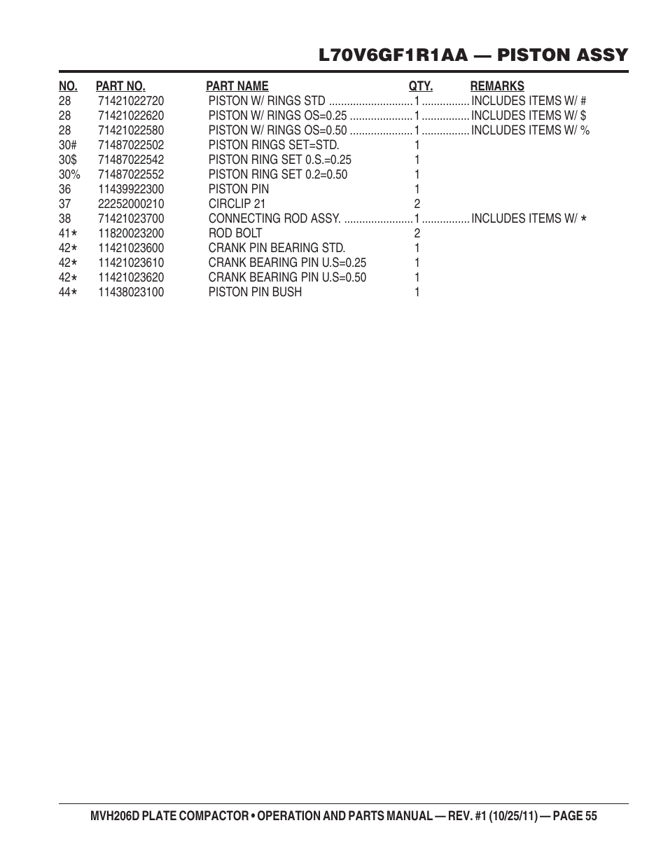 Multiquip MVH206D User Manual | Page 55 / 72