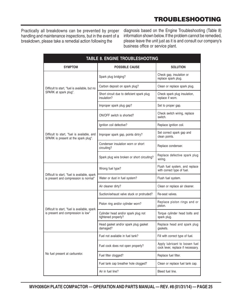 Troubleshooting | Multiquip MVH306GH User Manual | Page 25 / 80