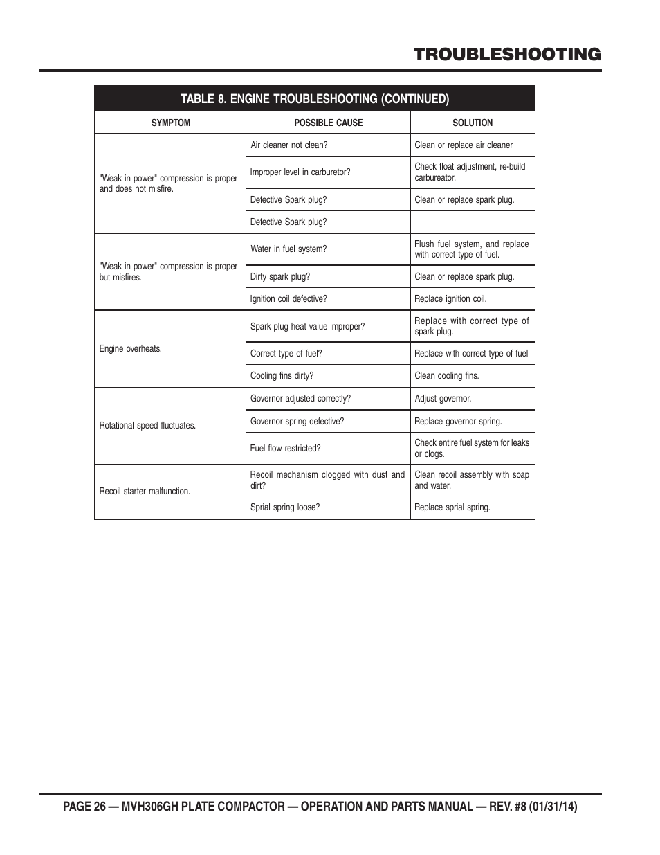 Mvh306gh—troubleshooting, Troubleshooting | Multiquip MVH306GH User Manual | Page 26 / 80