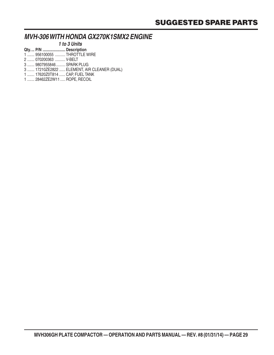 Suggested spare parts | Multiquip MVH306GH User Manual | Page 29 / 80