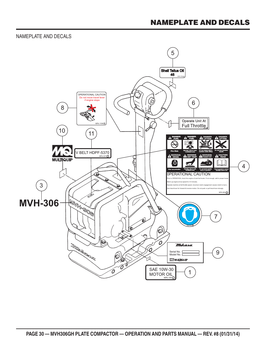 Mvh-306, Nameplate and decals | Multiquip MVH306GH User Manual | Page 30 / 80