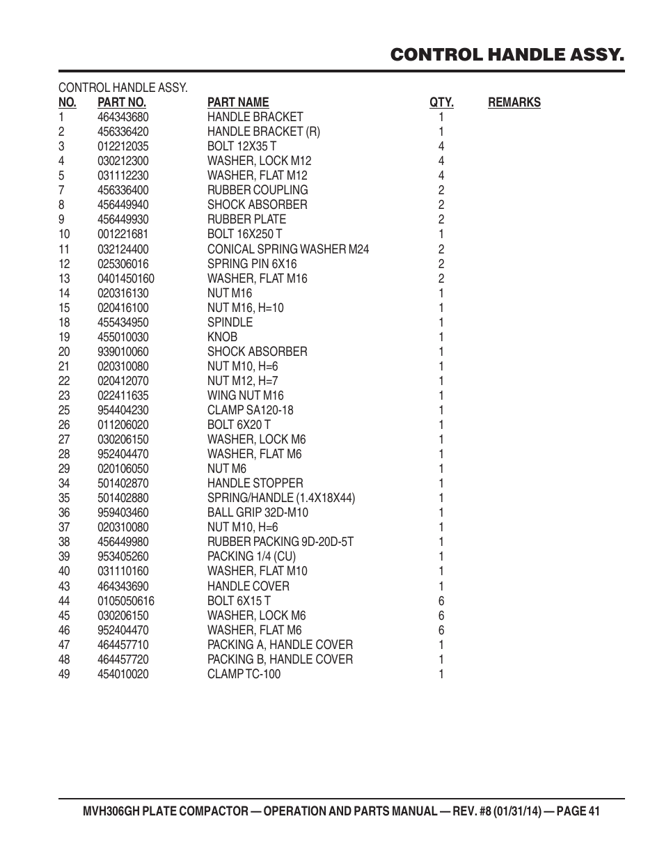Control handle assy | Multiquip MVH306GH User Manual | Page 41 / 80
