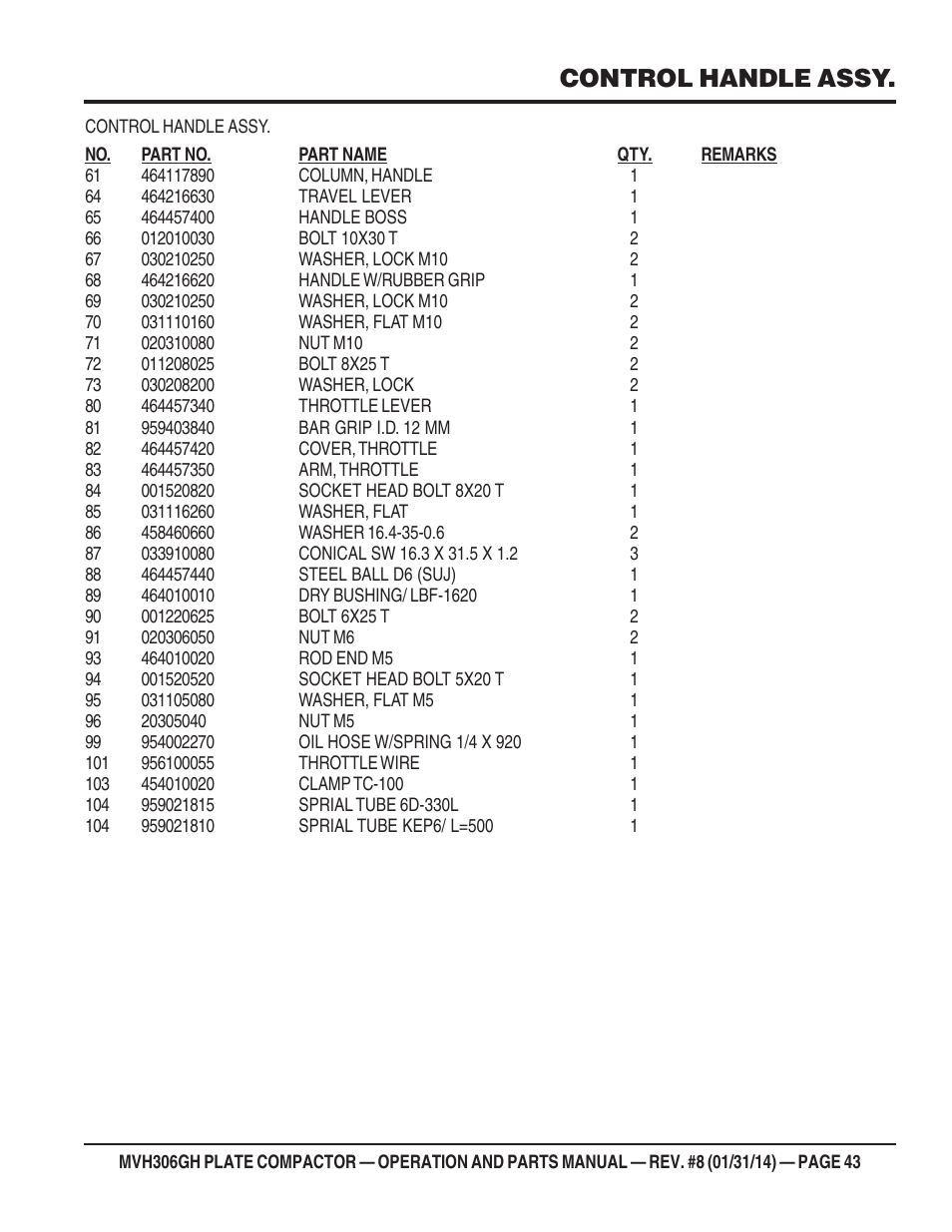 Control handle assy | Multiquip MVH306GH User Manual | Page 43 / 80