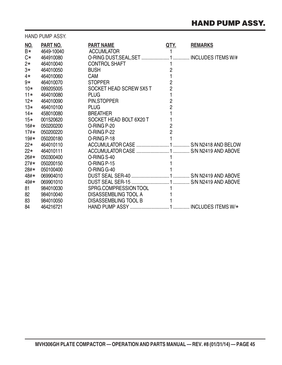 Hand pump assy | Multiquip MVH306GH User Manual | Page 45 / 80