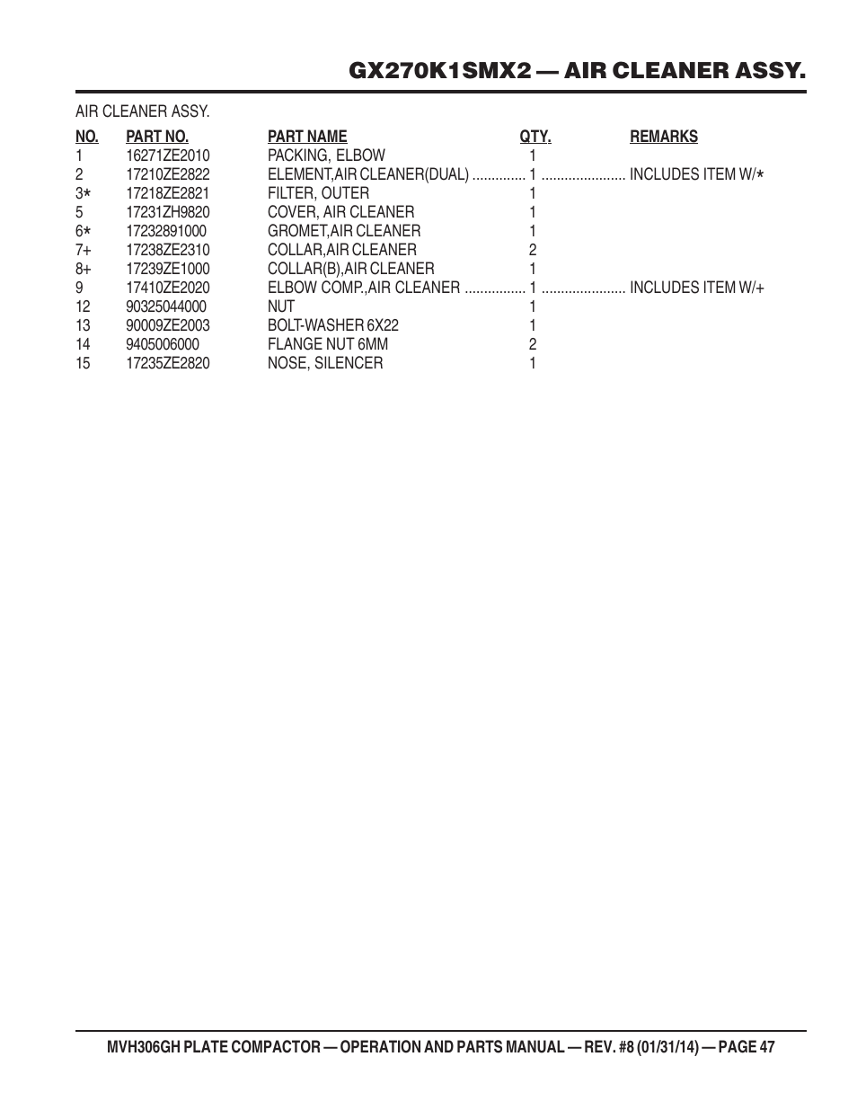 Multiquip MVH306GH User Manual | Page 47 / 80