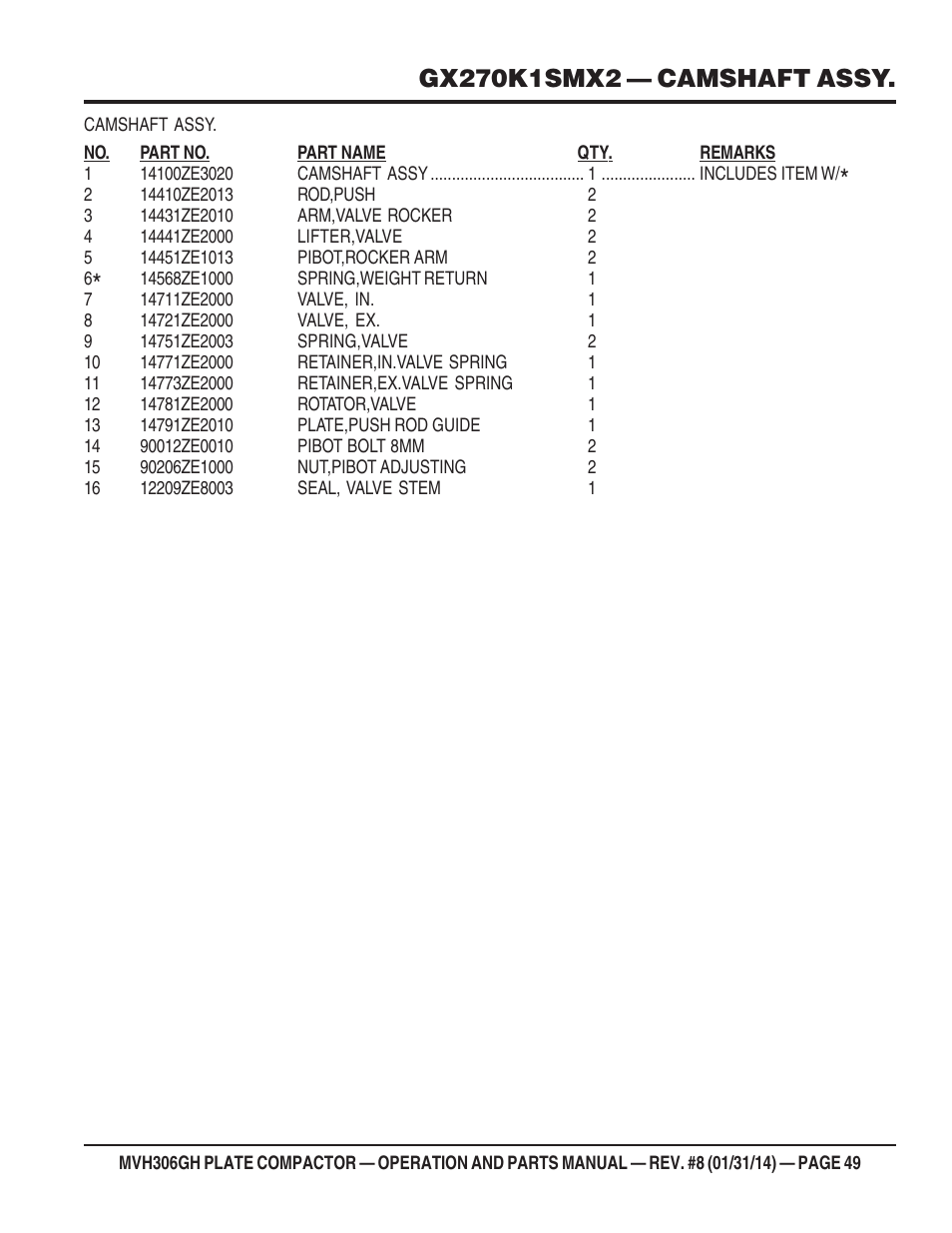 Multiquip MVH306GH User Manual | Page 49 / 80