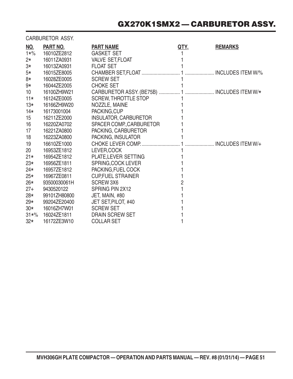 Multiquip MVH306GH User Manual | Page 51 / 80
