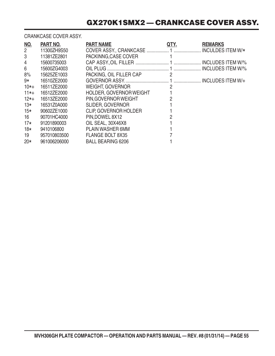 Multiquip MVH306GH User Manual | Page 55 / 80